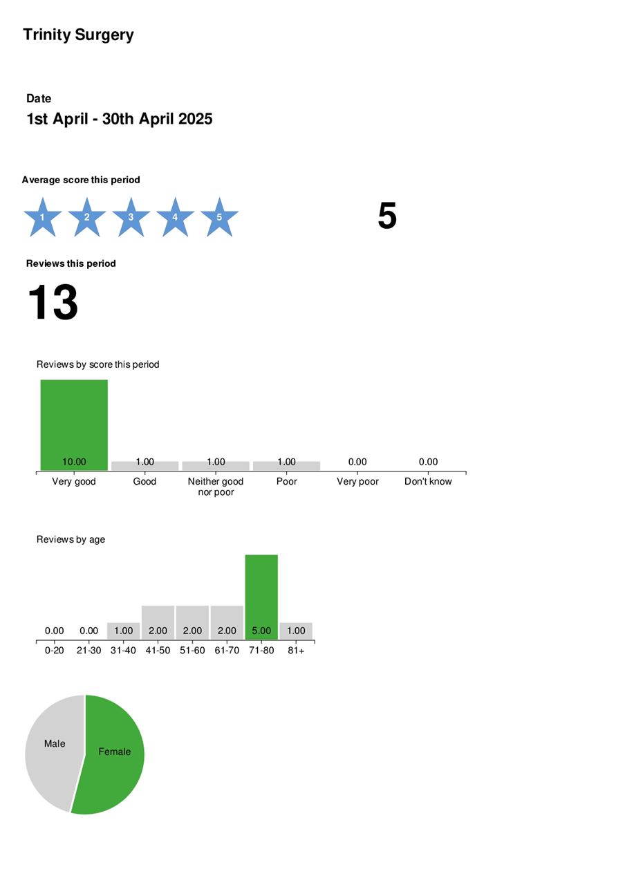 IWGC Feedback 